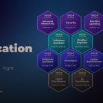 สอบ AWS Certification เส้นทางจากมือใหม่สู่ Pro