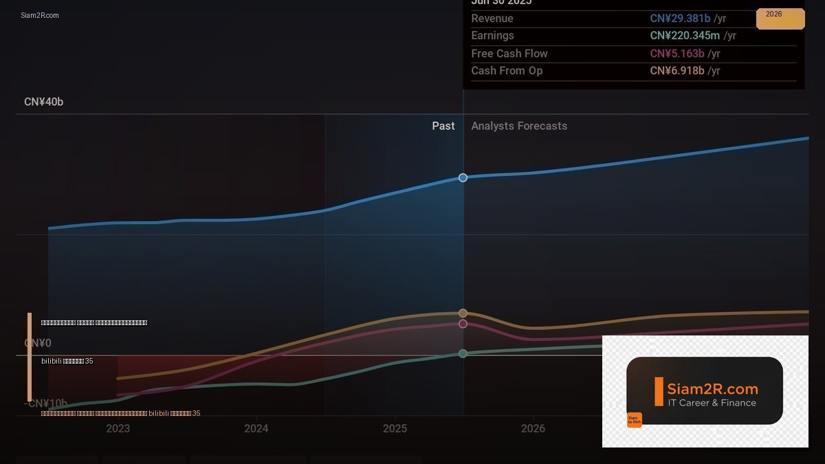 จีบให้วุ่น ลงทุน ด้วยรักพากย์ไทย bilibili ตอนที่ 35