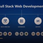 Full Stack Developer เส้นทางอาชีพและทักษะที่ต้องมี