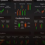 การลงทุนทองคำ vs Forex vs หุ้นเปรียบเทียบครบทุกมิติ 2026