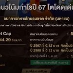 TTB หุ้นน่าลงทุนไหม วิเคราะห์พื้นฐานและเทคนิค 2026