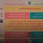 RMF คืออะไร กองทุนรวมเพื่อการเลี้ยงชีพ ลดภาษีได้จริง