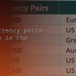 เทคนิค Hedging ด้วย Correlation Pairs สำหรับมืออาชีพ