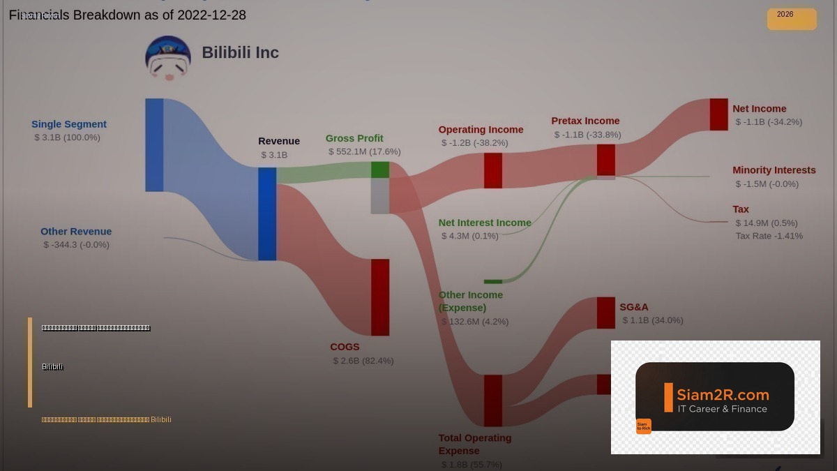 จีบให้วุ่น ลงทุน ด้วยรักพากย์ไทย bilibili 12
