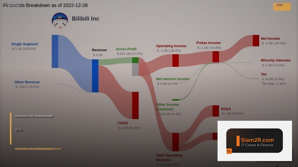 จีบให้วุ่น ลงทุน ด้วยรักพากย์ไทย bilibili ตอนที่ 32