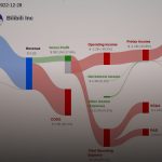 จีบให้วุ่น ลงทุน ด้วยรักพากย์ไทย bilibili ตอนที่ 36