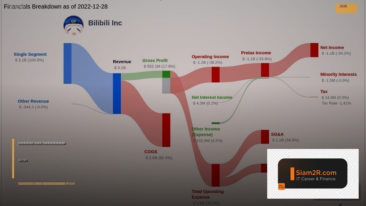 จีบให้วุ่น ลงทุน ด้วยรักพากย์ไทย bilibili ตอนที่ 36