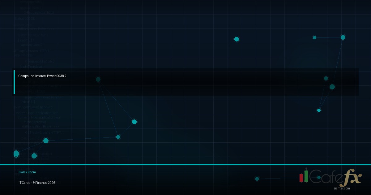 กราฟแสดงพลังของ Compound Interest ที่เติบโตแบบทวีคูณเมื่อเวลาผ่านไป