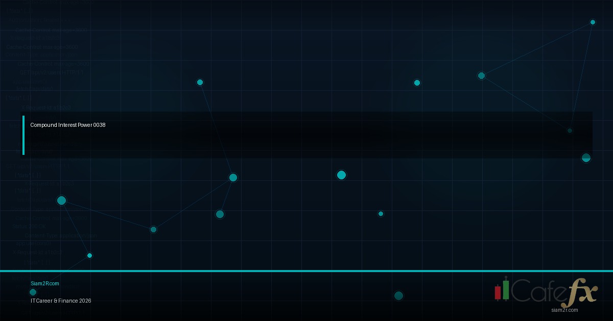 กราฟแสดงการเติบโตแบบทบต้นของเงินลงทุนเมื่อเวลาผ่านไป
