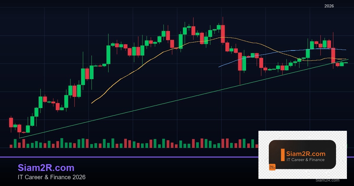 Money Management สำหรับเทรด Forex: กฎ 2% ที่เทรดเดอร์มืออาชีพใช้จริง