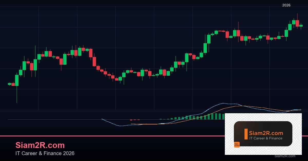 Price Action Trading: เทรด Forex โดยไม่ต้องใช้ Indicator เลย