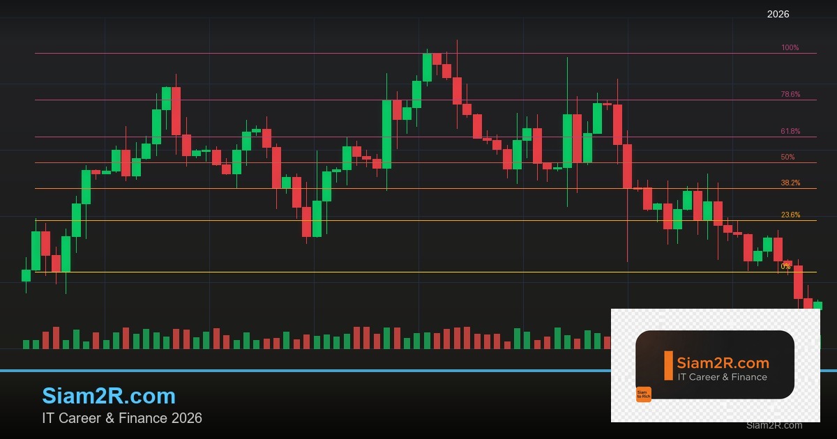Forex Partial Close ปิดบางส่วนเทรด ยังไง 2569