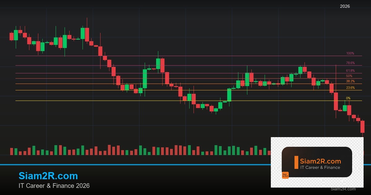 Forex Harmonic Crab แพทเทิร์นปูเทรด ยังไง 2569