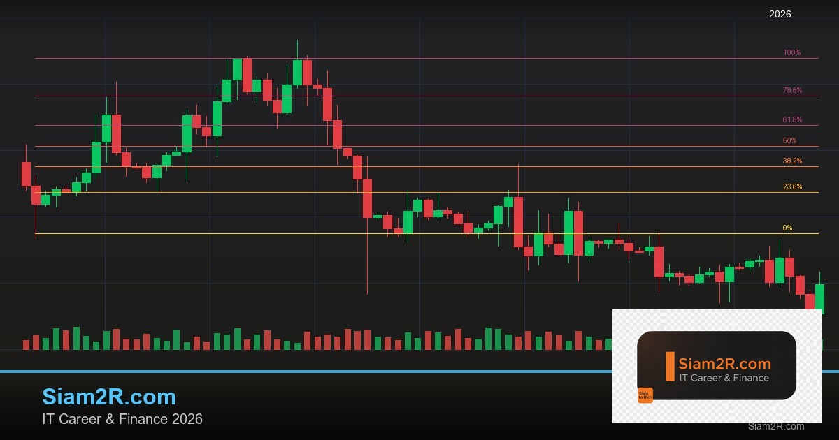 Candlestick Patterns: 10 รูปแบบแท่งเทียนที่เทรดเดอร์ต้องรู้