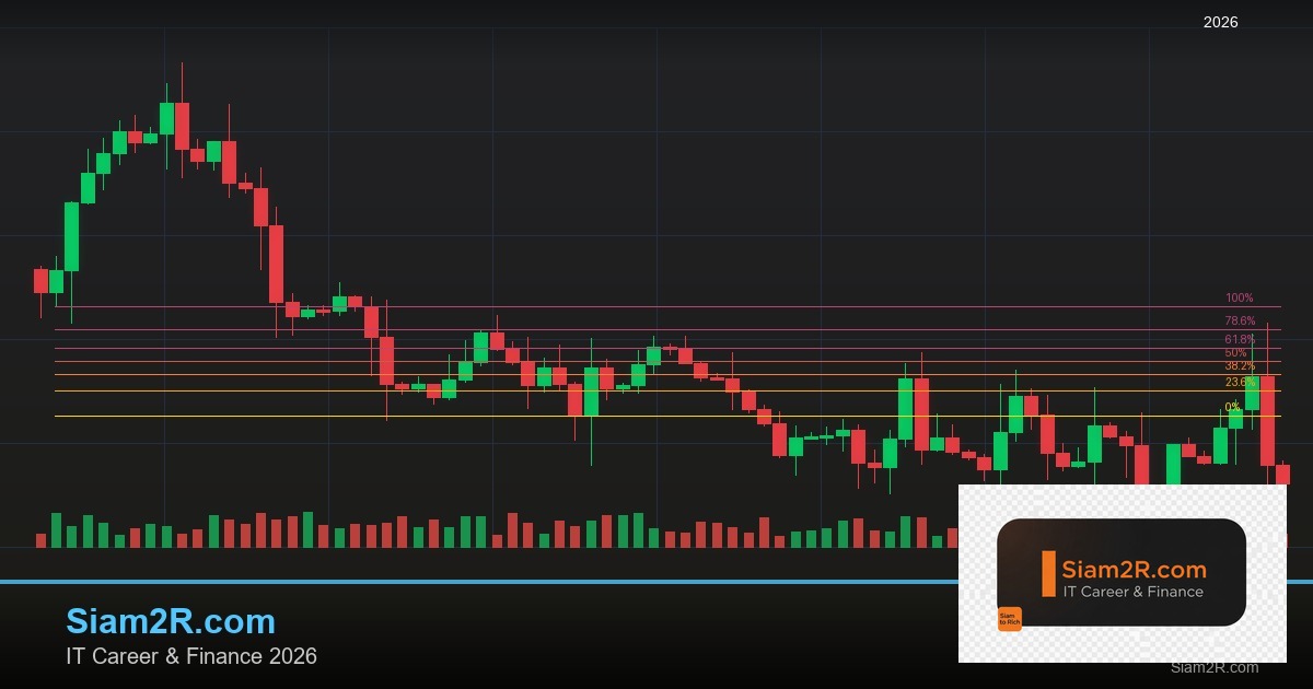 พันธบัตรรัฐบาลไทย วิเคราะห์โอกาสการลงทุน รอบ 252