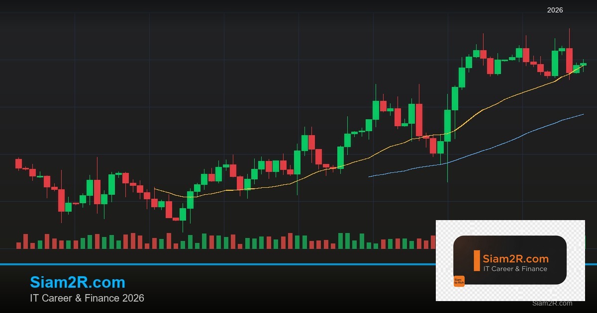 Forex Multi Timeframe Analysis วิเคราะห์หลายไทม์ 2569
