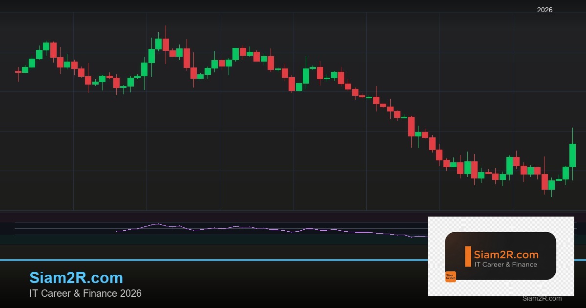 ตารางเวลาเปิดปิดตลาด Forex 2026: ช่วงไหนทำกำไรดีที่สุด
