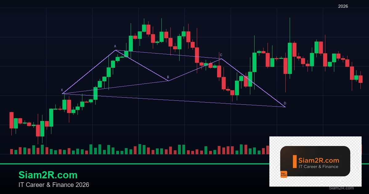 Forex Flat Correction คลื่นย่อตัวแบน 2569