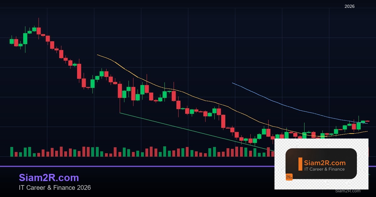 Forex Divergence คืออะไร RSI MACD สัญญาณกลับตัว 2569
