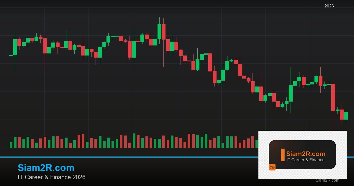 Forex Ichimoku Cloud เมฆอิชิโมคุเทรด 2569