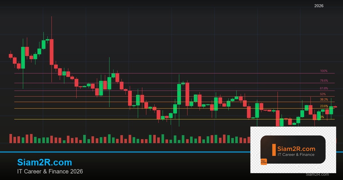 สร้างระบบเทรด Forex ของตัวเอง: คู่มือ Step-by-Step สำหรับมือใหม่