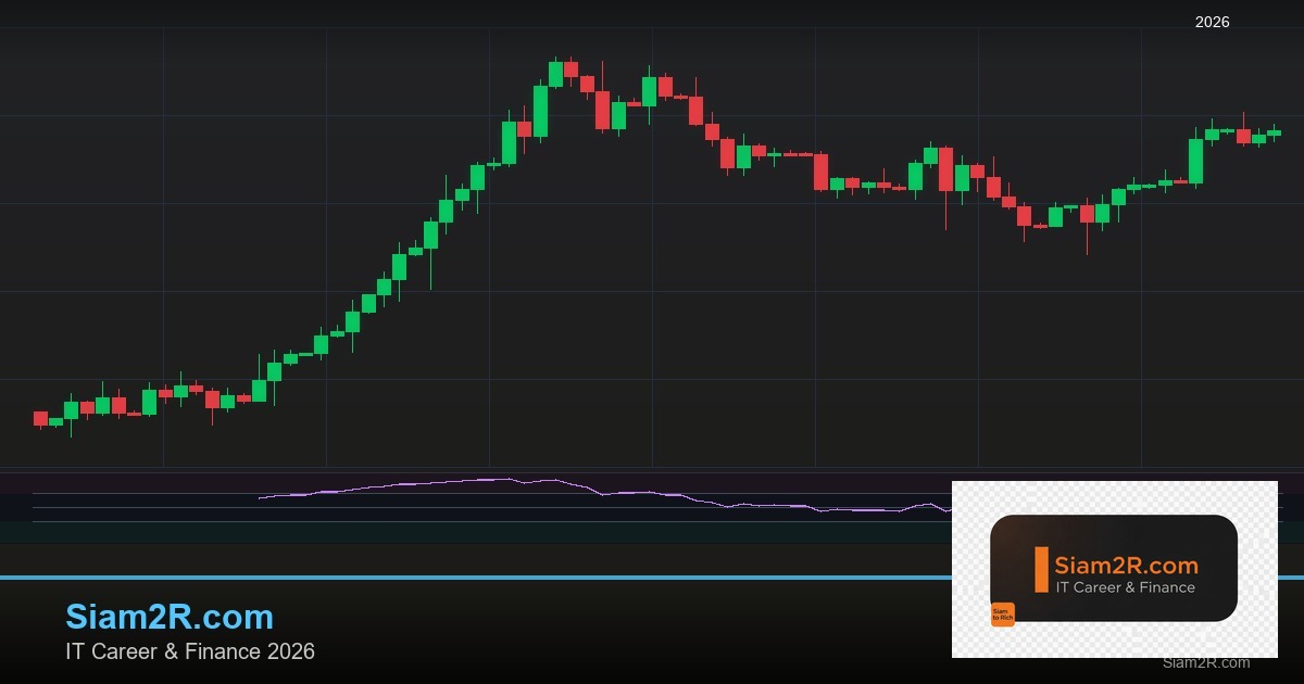 Zigzag Indicator: วิธีใช้ Zigzag หา Swing High Low ใน Forex