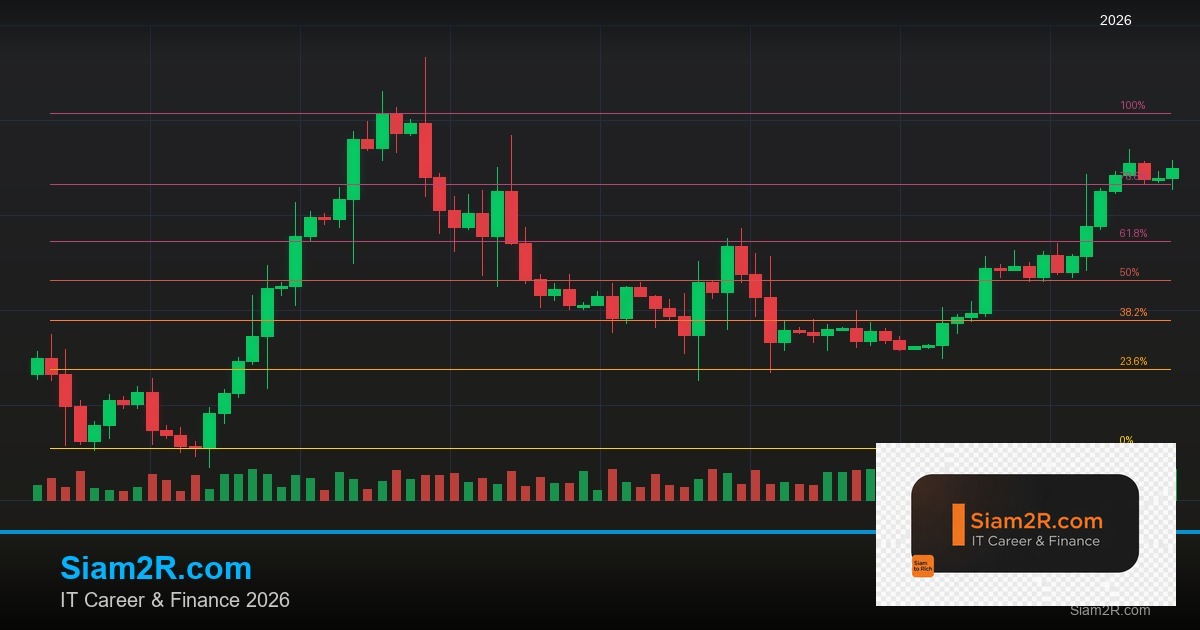 SMC คืออะไร Smart Money Concept เทรด Forex ตามสถาบัน
