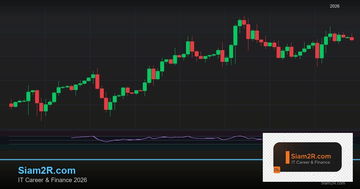 Supply and Demand Zone Trading: Fresh Zones, Flip Zones และ Confluence