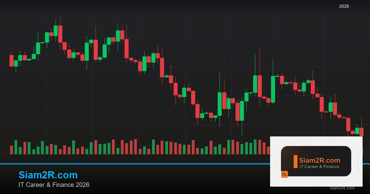 วิธีเลือก Timeframe ที่เหมาะกับสไตล์การเทรด