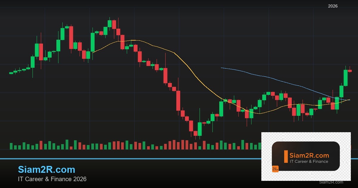 Forex RSI + MACD ใช้อินดิเคเตอร์ร่วมกันเทรด 2569