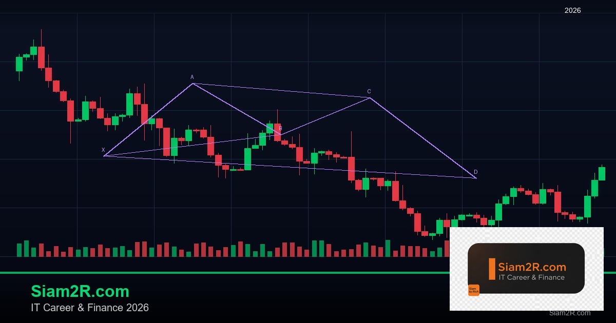 พันธบัตรรัฐบาลไทย วิเคราะห์โอกาสการลงทุน รอบ 299