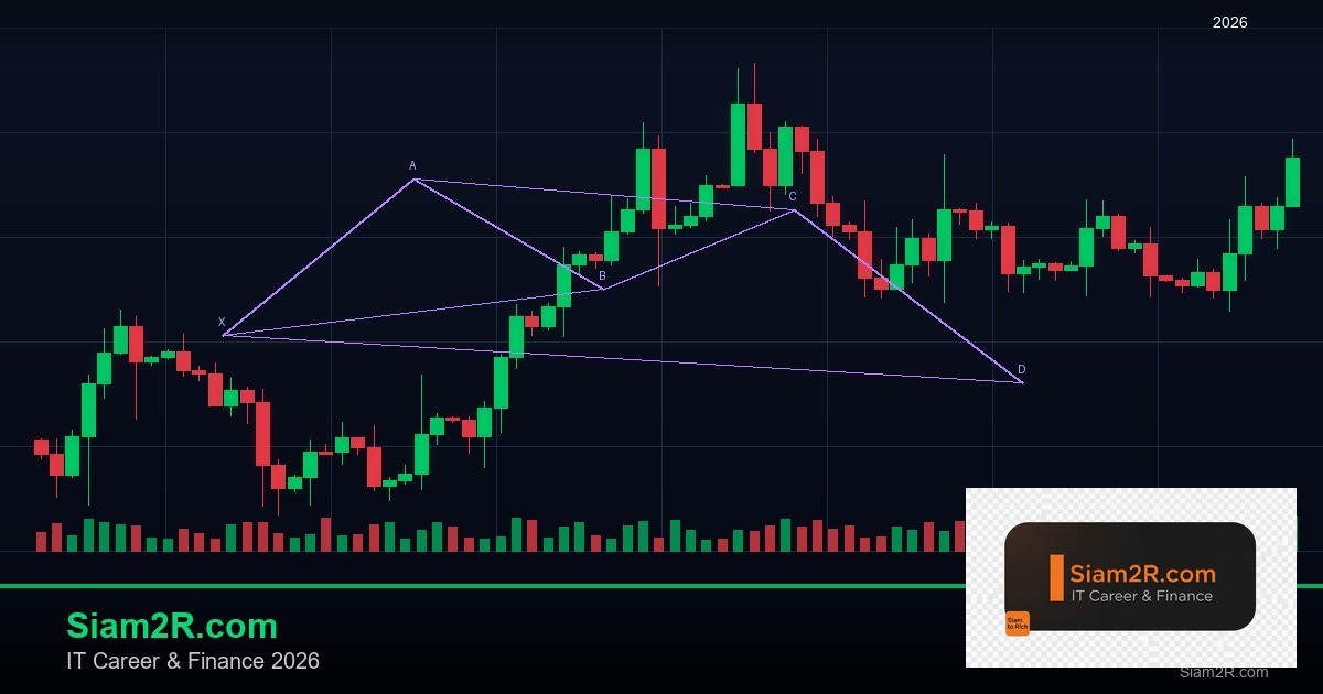 ลงทุนทองคำ 2026 ซื้อแบบไหน