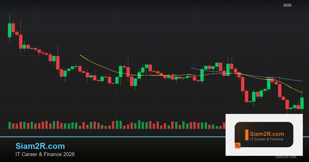 Forex Pyramiding เพิ่มสถานะตามกำไร 2569