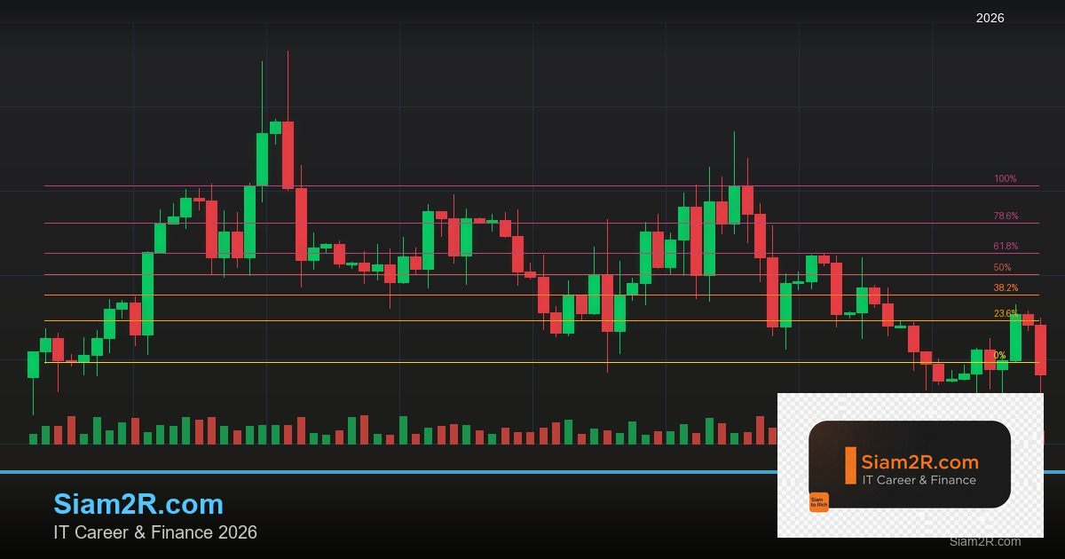 Forex กับ Compound Interest: พลังของดอกเบี้ยทบต้นในการเทรด