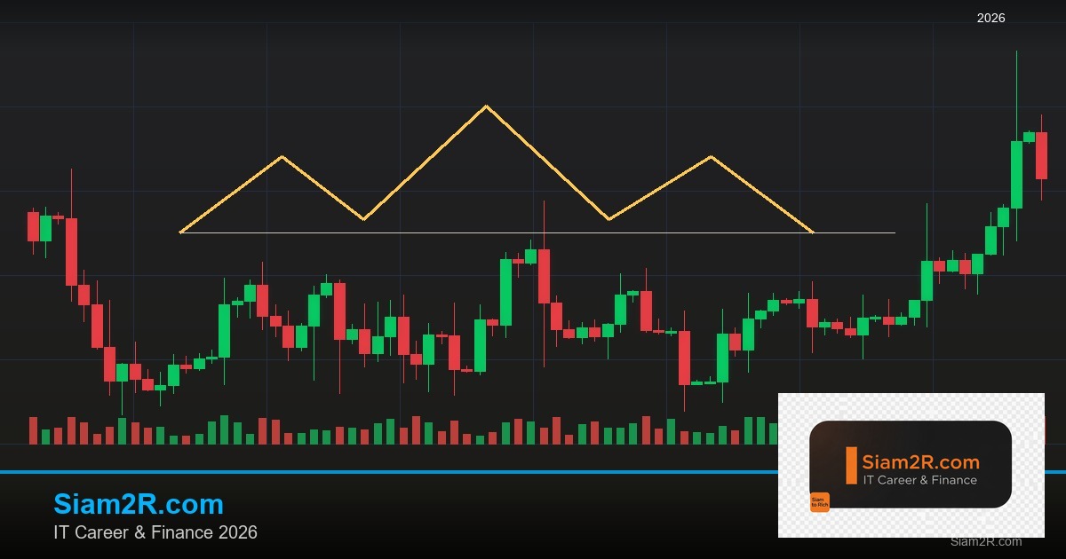 Forex Day Trading เทรดรายวันทำกำไร ทำยังไง 2569