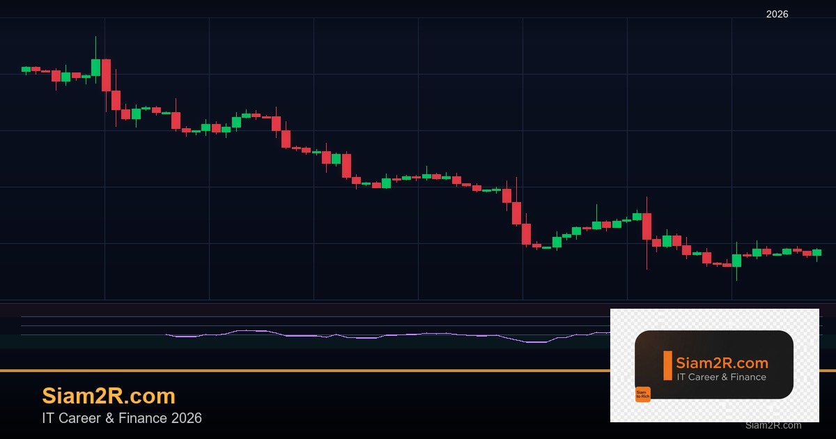 Forex Ichimoku Cloud เมฆอิชิโมกุ เทรดยังไง 2569