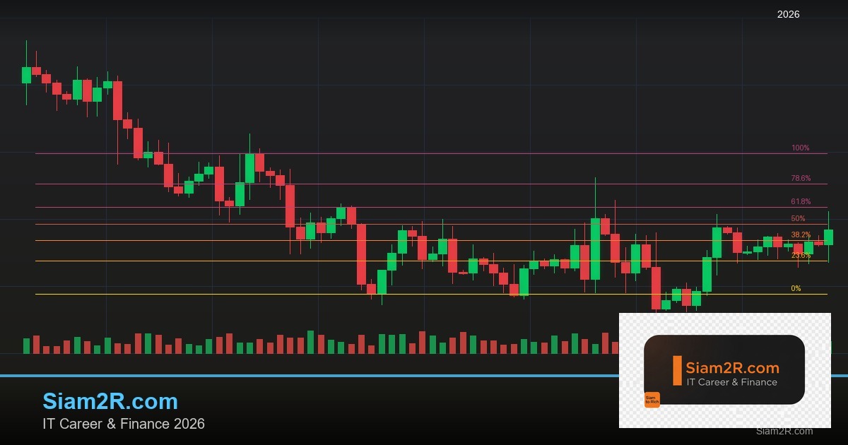 Forex Kelly Criterion สูตรเคลลี่ 2569