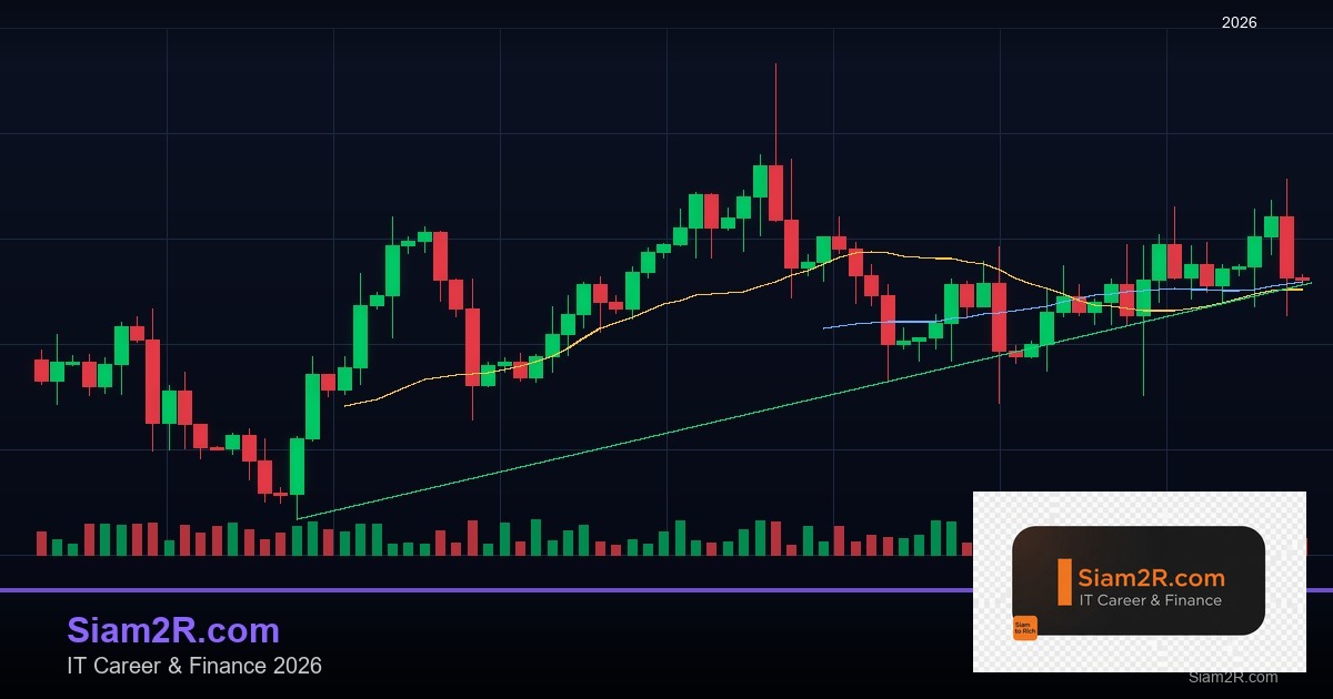 Forex Slippage สลิปเพจราคาเลื่อนเทรด 2569
