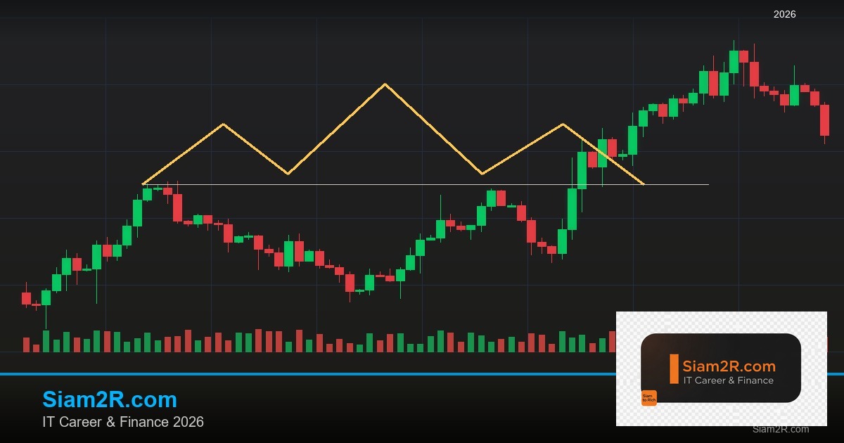 Forex Risk Reward Ratio อัตราส่วนกำไร 2569