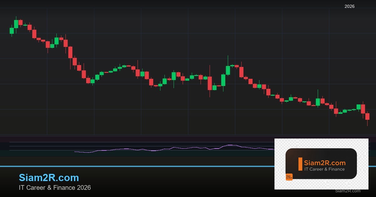 Forex Order Types: ประเภทคำสั่งเทรดที่เทรดเดอร์ต้องรู้จัก