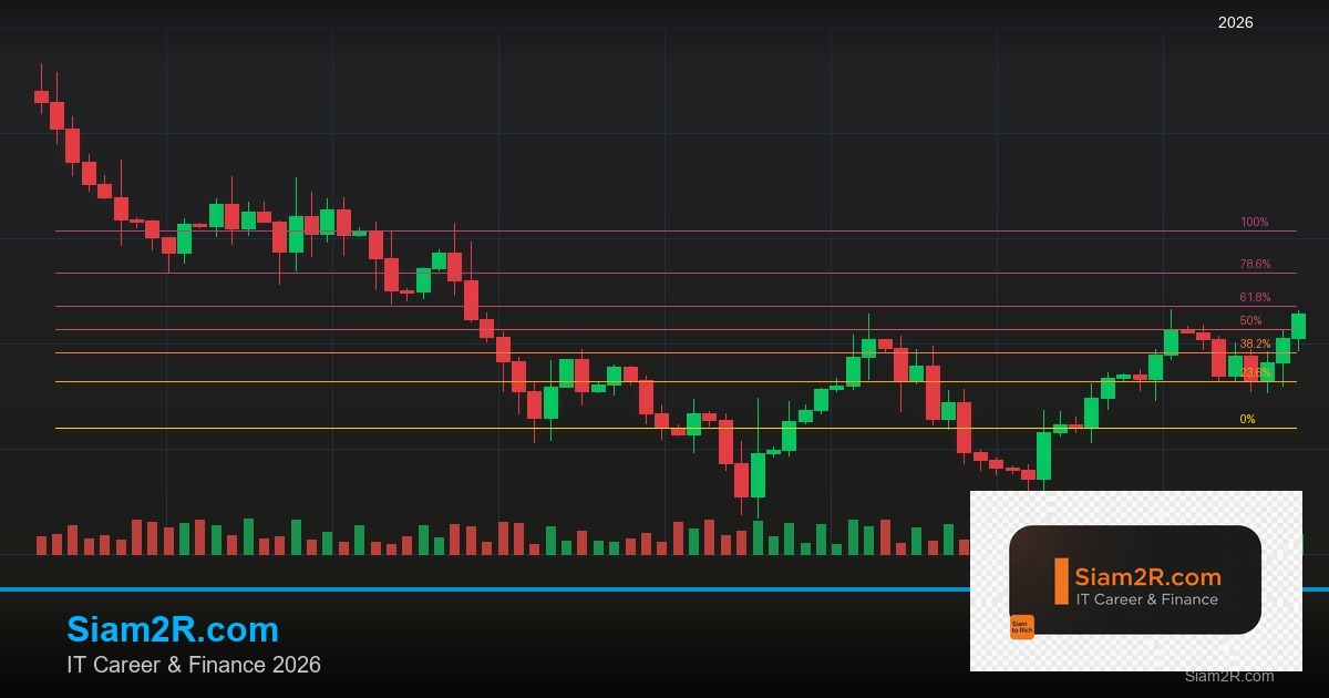 DevOps Career Path เงินเดือนและทักษะ รอบ 148