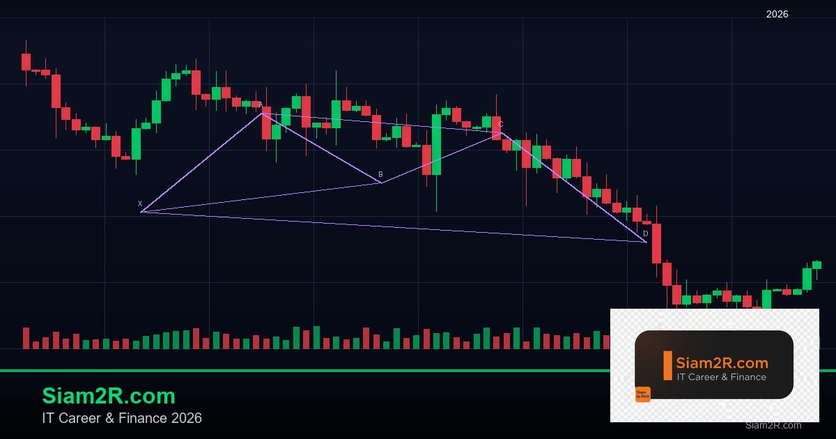 Ichimoku Cloud: Tenkan, Kijun, Senkou Span, Chikou, Cloud Trading Signals และ St