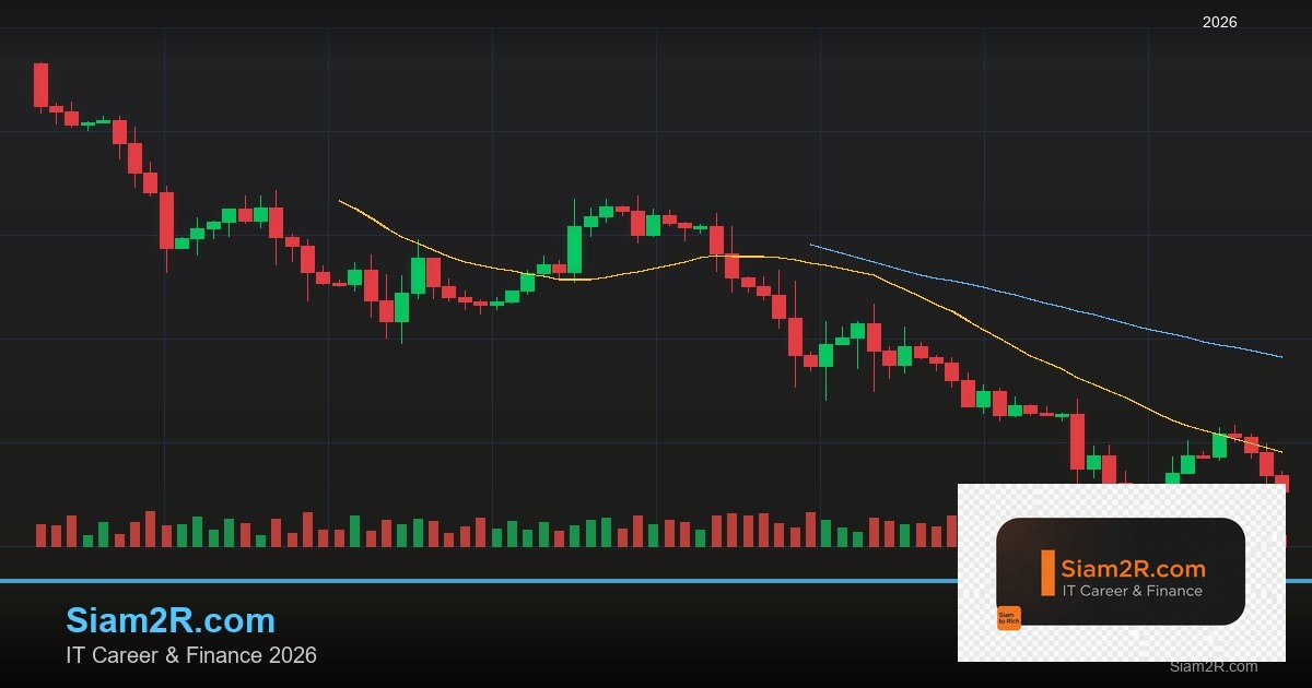 Forex Higher High Lower Low โครงสร้างราคา 2569