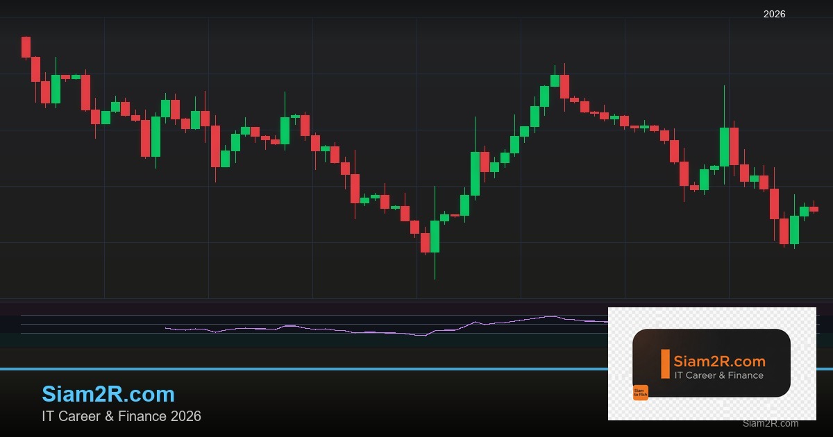 Forex Break Even เลื่อนจุดคุ้มทุน 2569