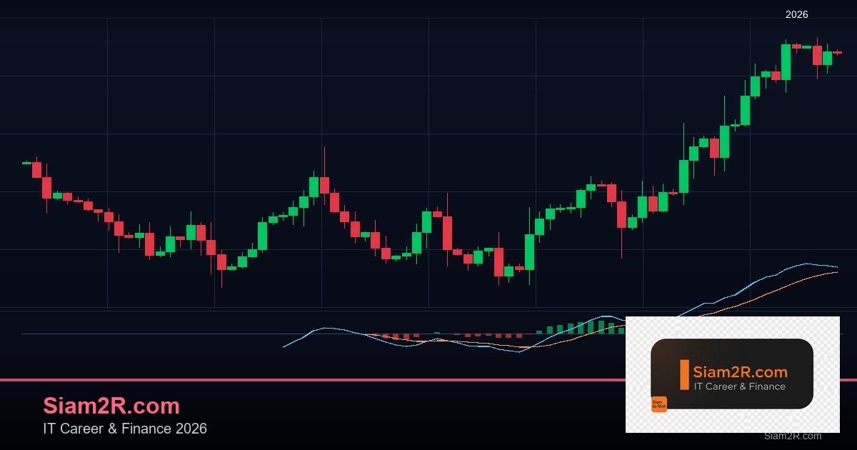 Market Profile: TPO Charts, Value Area และ Initial Balance
