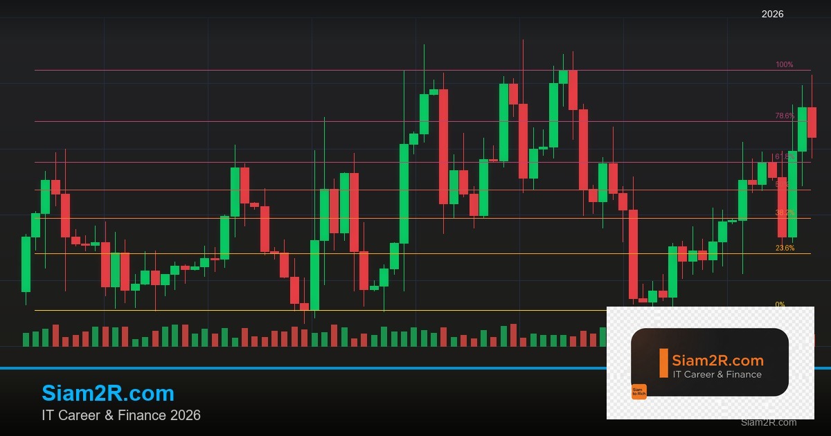 Forex Candlestick Pattern รูปแบบแท่งเทียนเทรดค่าเงิน 2569