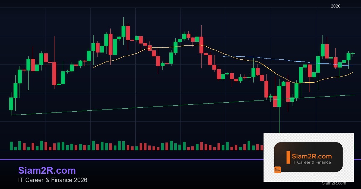 Forex เทรดแบบ Naked Chart กราฟเปล่า ดีจริงไหม 2569