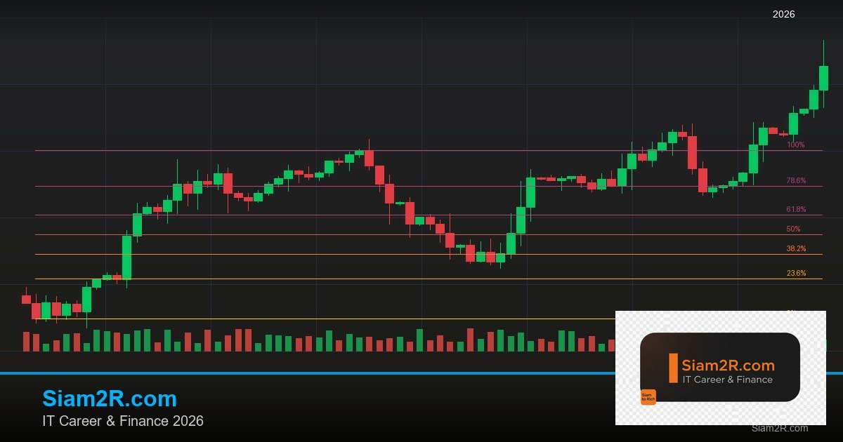 Machine Learning Engineer เริ่มต้น เจาะลึก