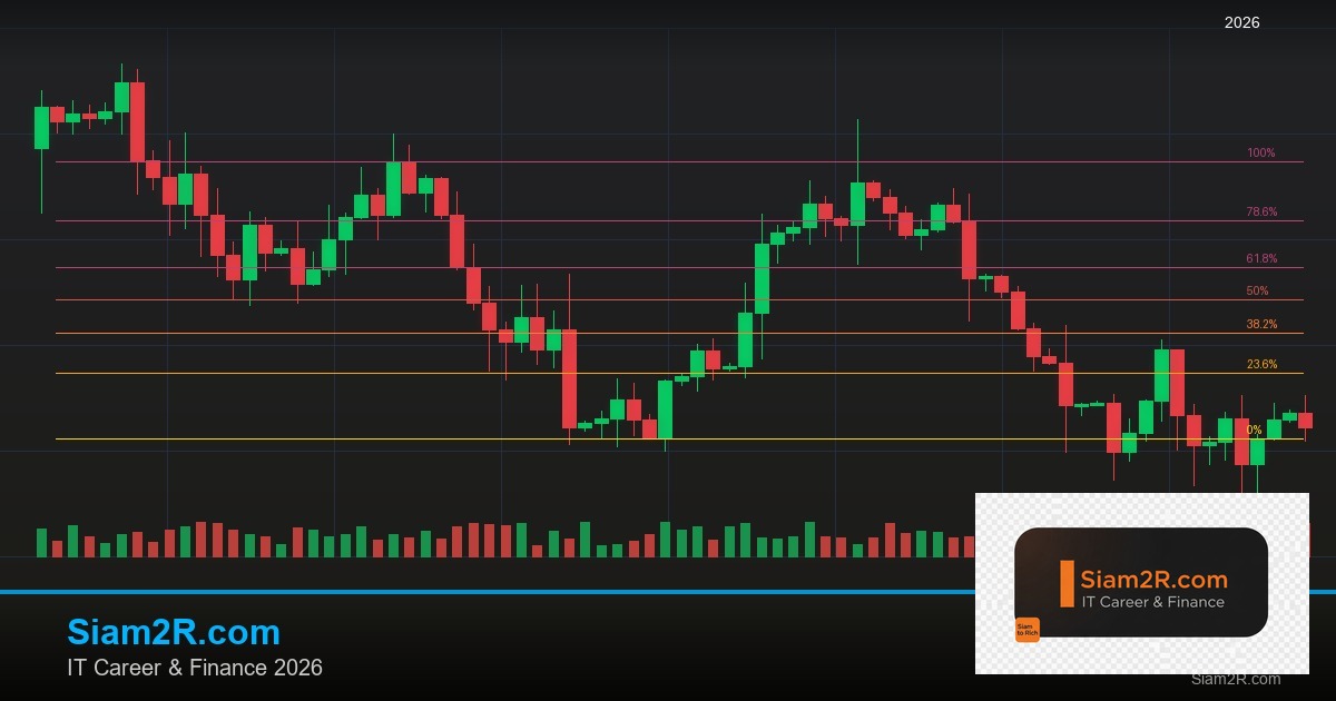 พันธบัตรรัฐบาลไทย วิเคราะห์โอกาสการลงทุน รอบ 325