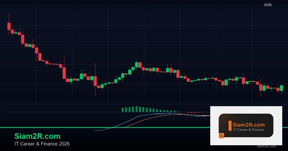 Position Sizing: Kelly Criterion, Fixed Fractional, Optimal f, Anti-Martingale แ